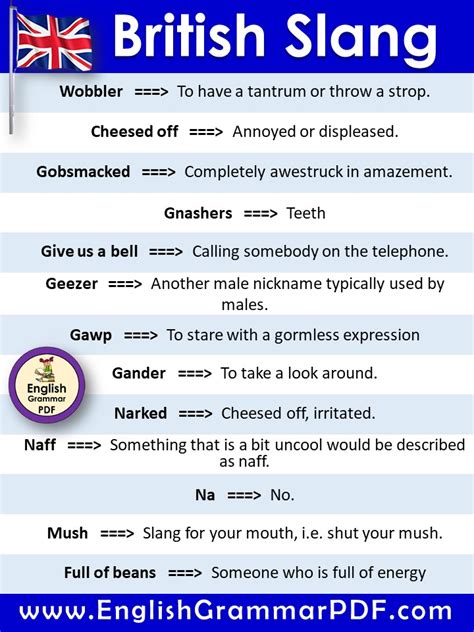 urban dictionary british slang.